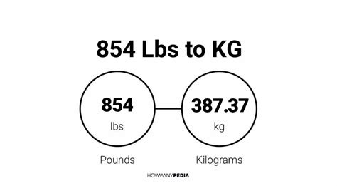 854 pounds to kg|how much is 40 pounds in kg.